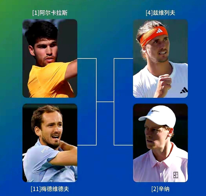 开云体育官网app-IW大师赛最艰巨任务：小兹维列夫替代德约和梅总重返前十上榜|梅德韦杰夫|阿尔卡拉斯|辛纳|印第安维尔斯|扬尼克-辛纳_新浪体育_新浪新闻